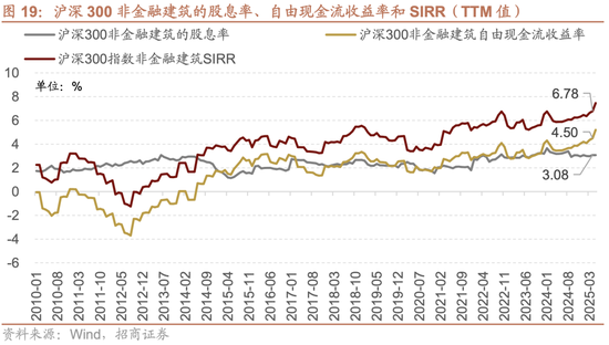 招商策略：震荡蓄力，权重占优