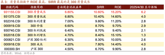 招商策略：震荡蓄力，权重占优