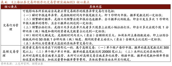 招商策略：震荡蓄力，权重占优