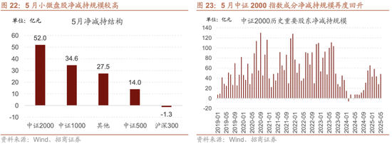 招商策略：震荡蓄力，权重占优