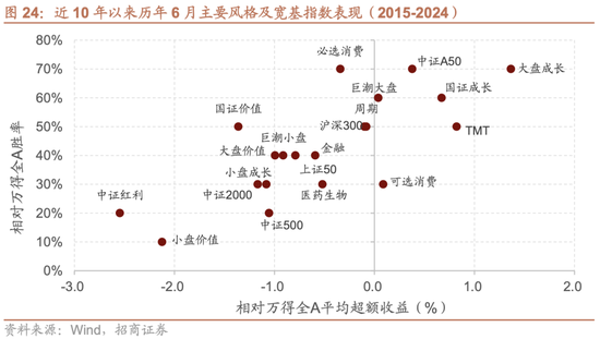 招商策略：震荡蓄力，权重占优