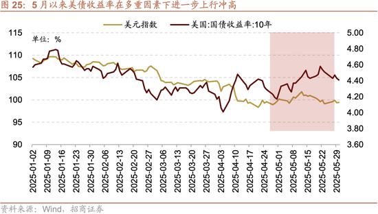招商策略：震荡蓄力，权重占优