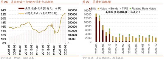 招商策略：震荡蓄力，权重占优