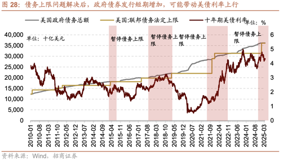 招商策略：震荡蓄力，权重占优
