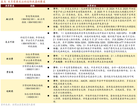 招商策略：震荡蓄力，权重占优