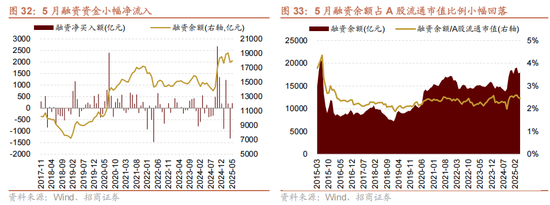 招商策略：震荡蓄力，权重占优