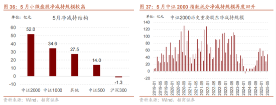 招商策略：震荡蓄力，权重占优