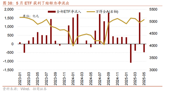 招商策略：震荡蓄力，权重占优