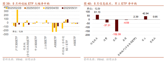 招商策略：震荡蓄力，权重占优