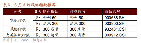 招商策略：震荡蓄力，权重占优