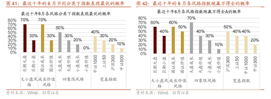 招商策略：震荡蓄力，权重占优