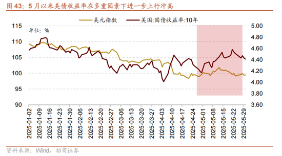 招商策略：震荡蓄力，权重占优