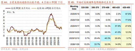 招商策略：震荡蓄力，权重占优