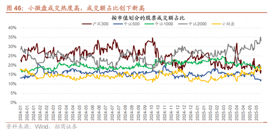 招商策略：震荡蓄力，权重占优