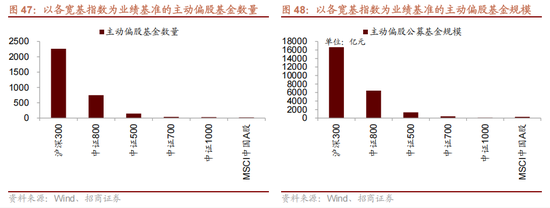 招商策略：震荡蓄力，权重占优