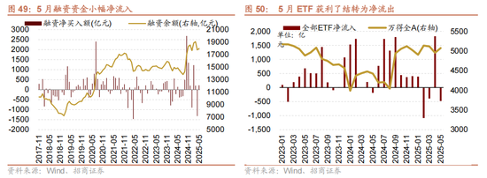 招商策略：震荡蓄力，权重占优