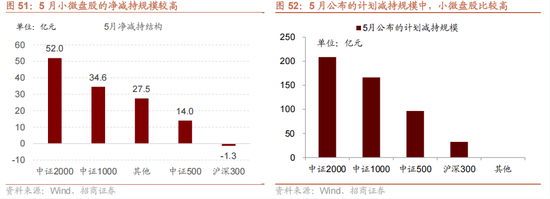 招商策略：震荡蓄力，权重占优