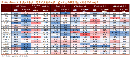 招商策略：震荡蓄力，权重占优