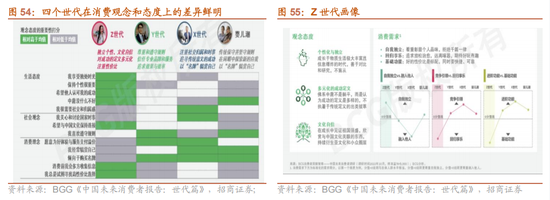 招商策略：震荡蓄力，权重占优
