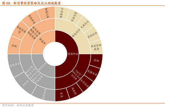 招商策略：震荡蓄力，权重占优