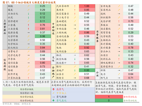 招商策略：震荡蓄力，权重占优