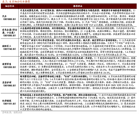 招商策略：震荡蓄力，权重占优