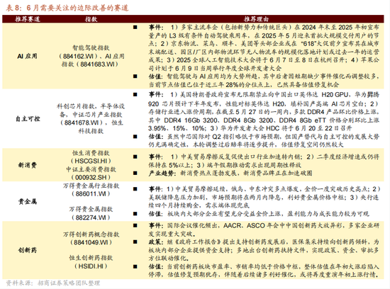 招商策略：震荡蓄力，权重占优