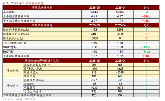 招商策略：震荡蓄力，权重占优