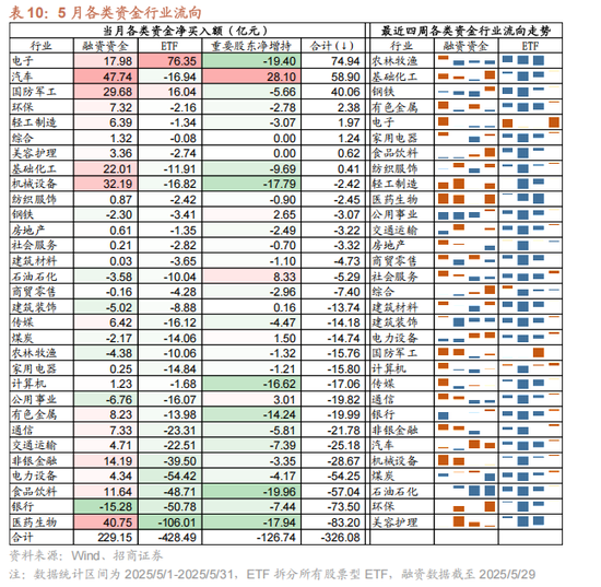 招商策略：震荡蓄力，权重占优