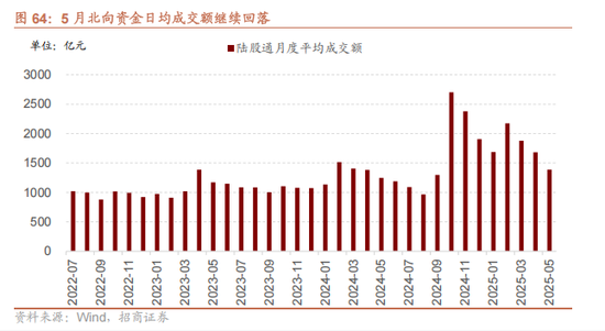 招商策略：震荡蓄力，权重占优