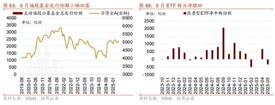 招商策略：震荡蓄力，权重占优