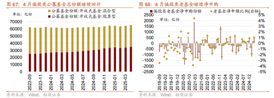 招商策略：震荡蓄力，权重占优
