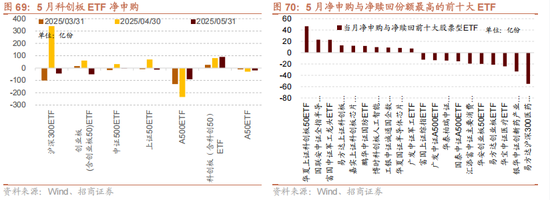招商策略：震荡蓄力，权重占优