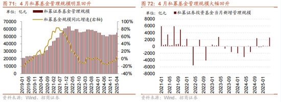 招商策略：震荡蓄力，权重占优