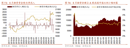 招商策略：震荡蓄力，权重占优
