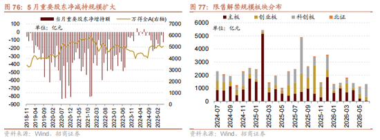 招商策略：震荡蓄力，权重占优
