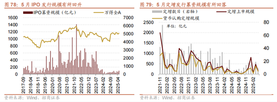 招商策略：震荡蓄力，权重占优