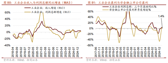 招商策略：震荡蓄力，权重占优