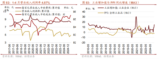 招商策略：震荡蓄力，权重占优