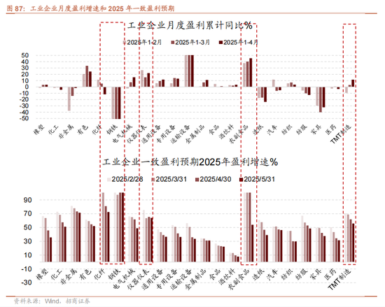 招商策略：震荡蓄力，权重占优