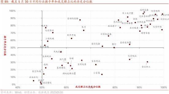 招商策略：震荡蓄力，权重占优