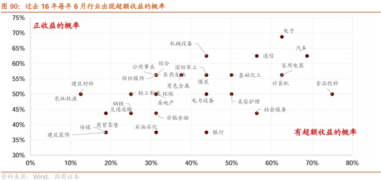 招商策略：震荡蓄力，权重占优