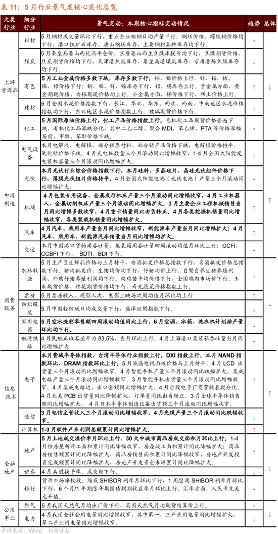 招商策略：震荡蓄力，权重占优