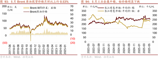 招商策略：震荡蓄力，权重占优