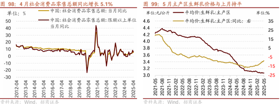 招商策略：震荡蓄力，权重占优