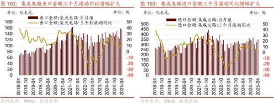 招商策略：震荡蓄力，权重占优