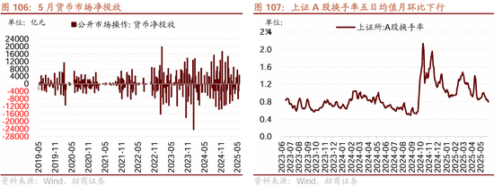 招商策略：震荡蓄力，权重占优