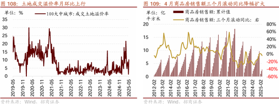 招商策略：震荡蓄力，权重占优