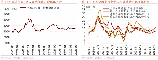 招商策略：震荡蓄力，权重占优