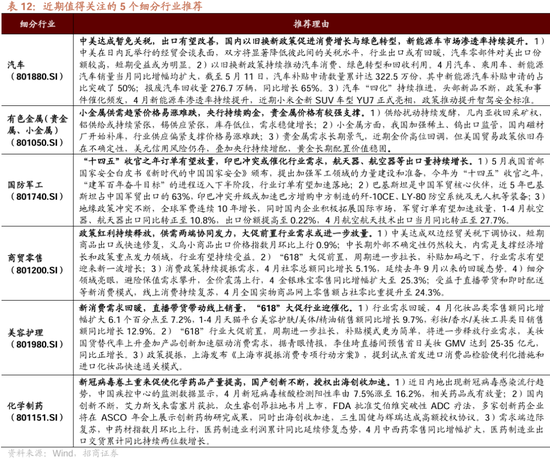 招商策略：震荡蓄力，权重占优